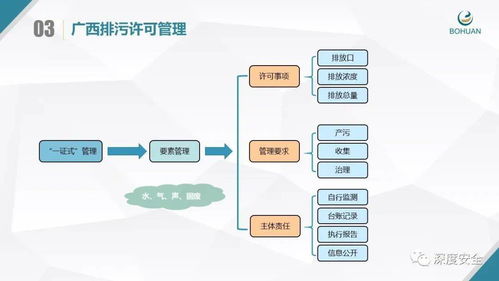 企業(yè)排污許可證申領(lǐng)與管理全流程實(shí)務(wù)指南